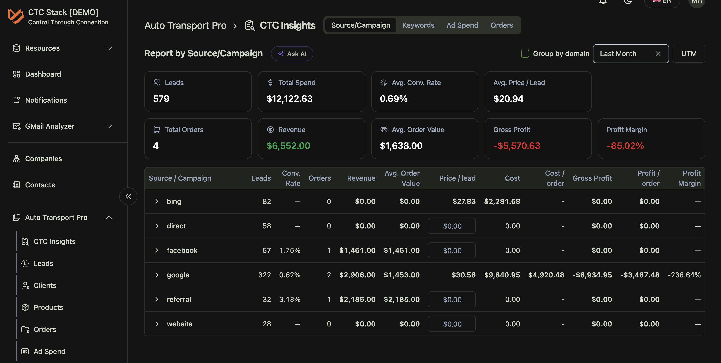 CtC Insights: source and campaign report