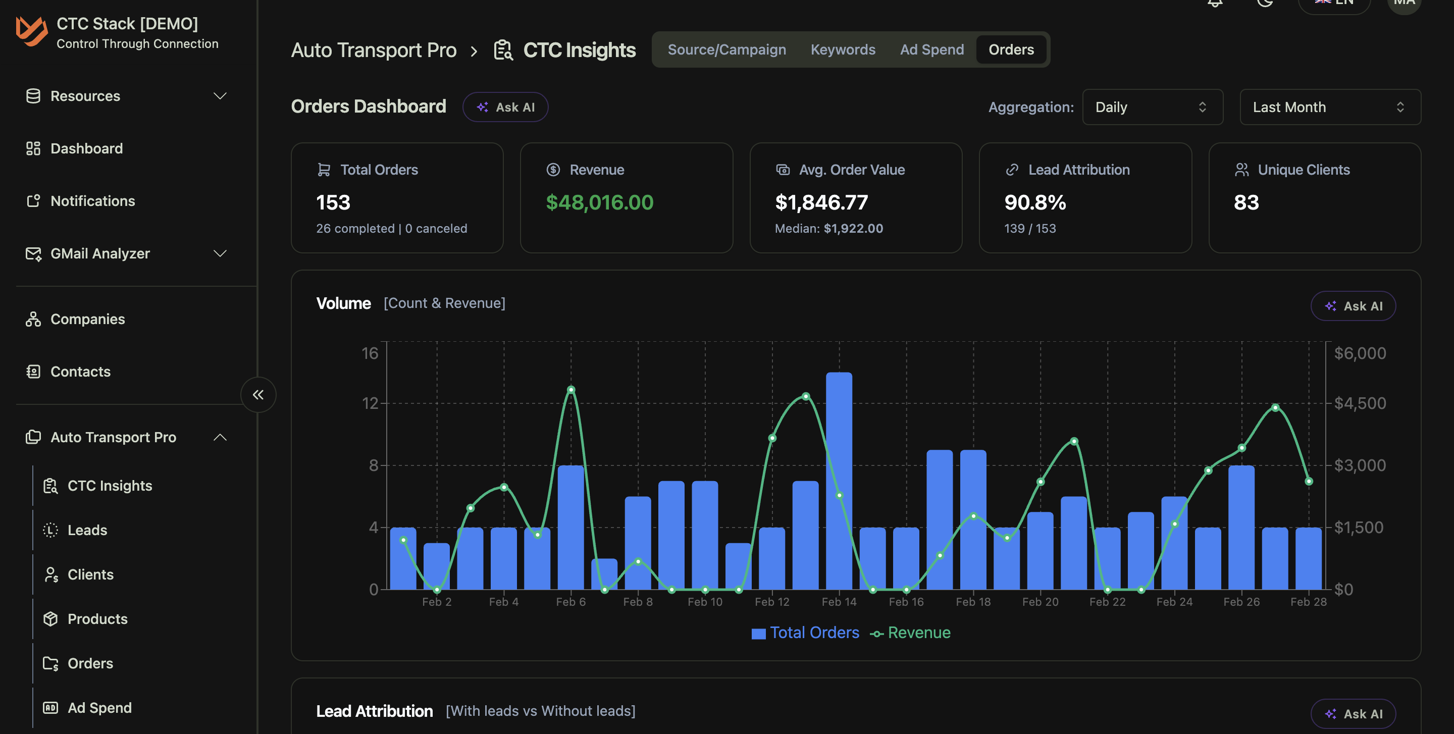 CtC Insights: orders dashboard