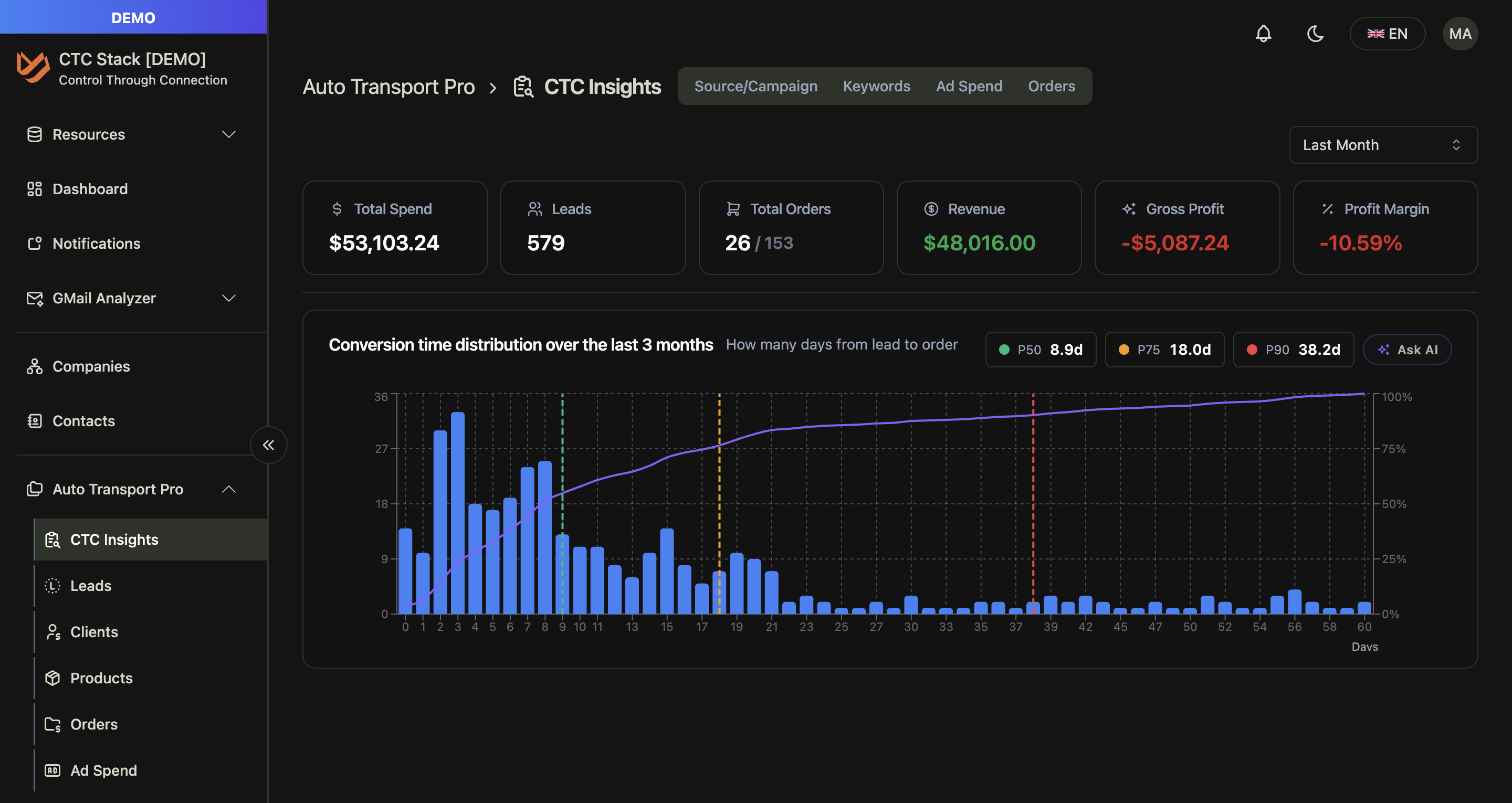 Marketing ROI dashboard preview